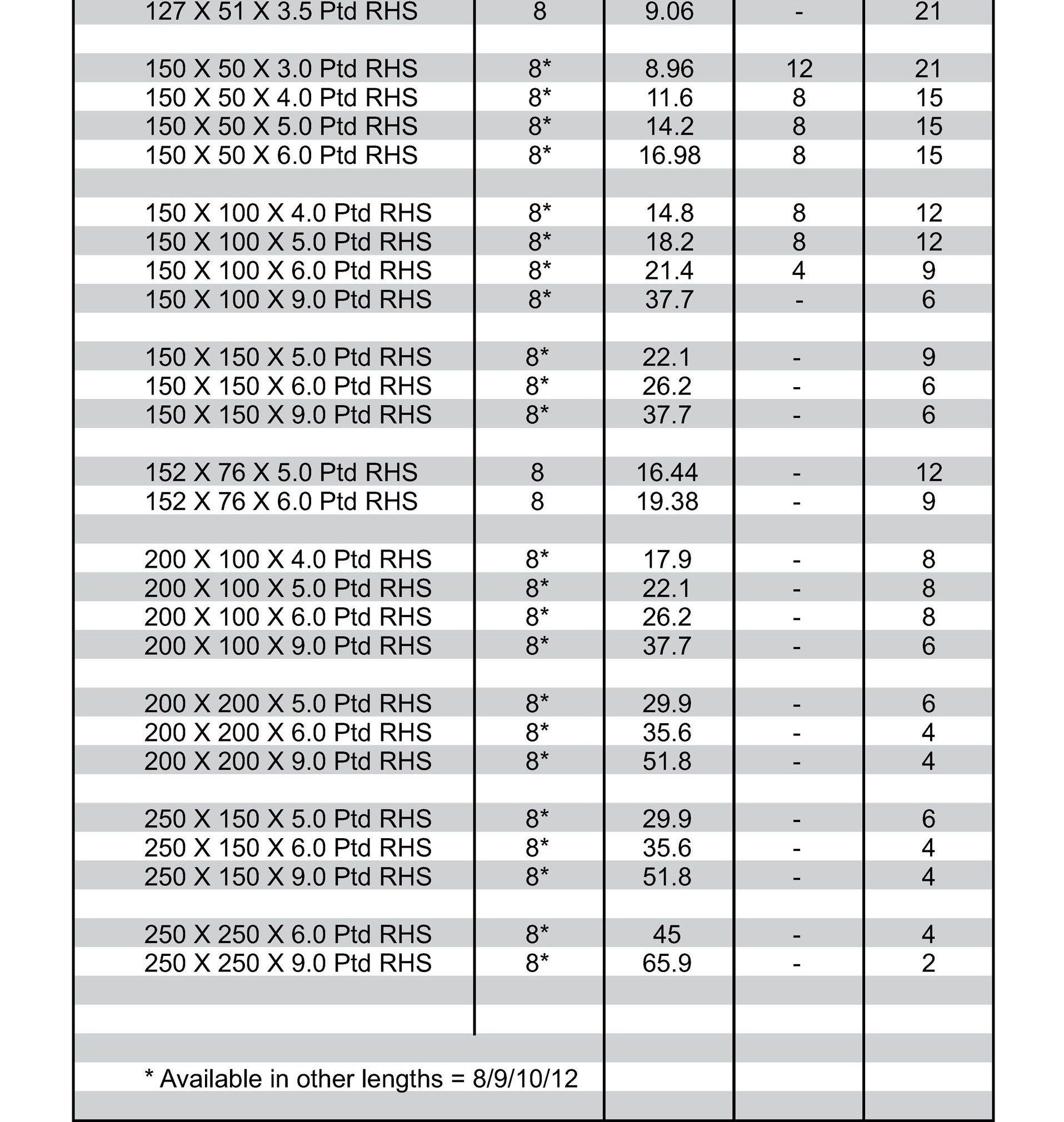 A table explaining RHS Steel dimensions