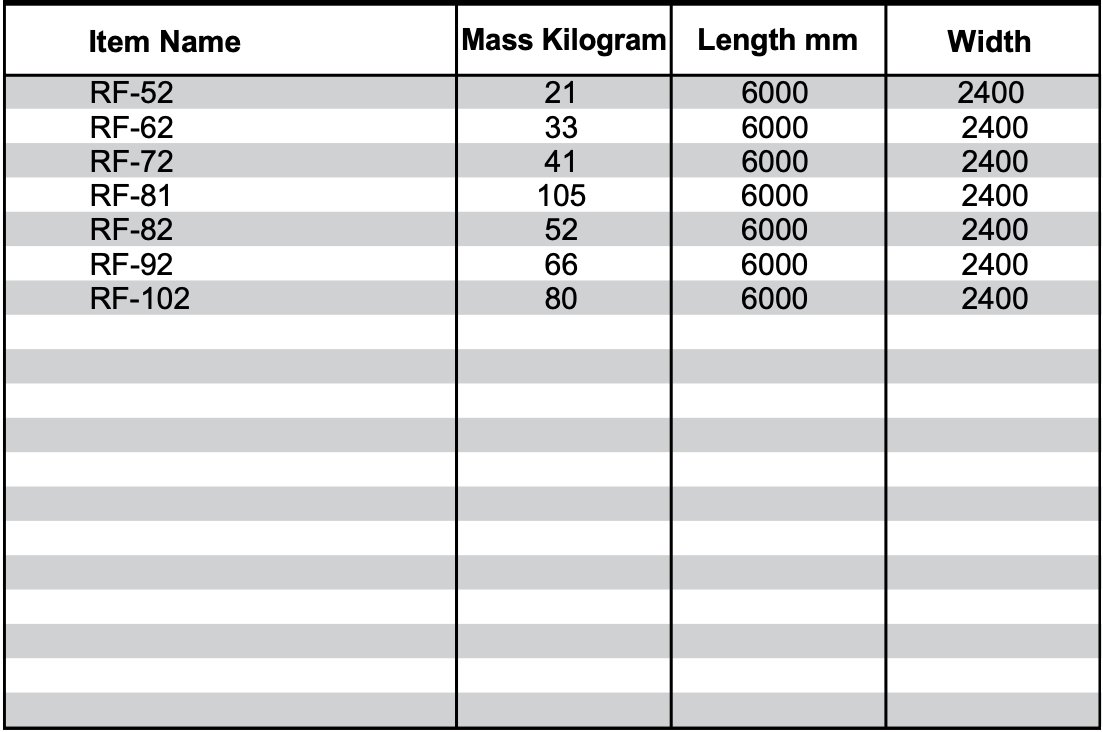A table showing the item name , mass kilogram , length mm , and width