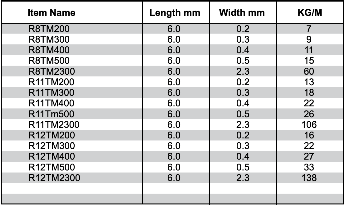 A table showing the length and width of various item names