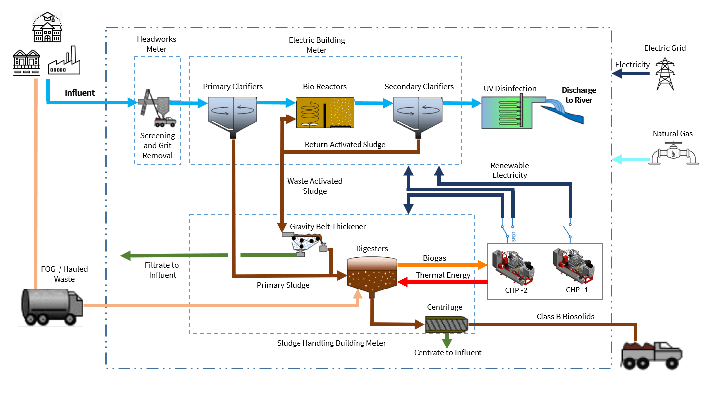 A diagram of a chemical plant with a truck and a tanker.