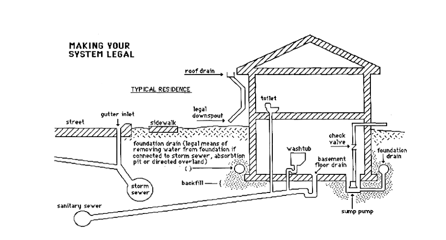 A black and white drawing of a house with the words making your system legal