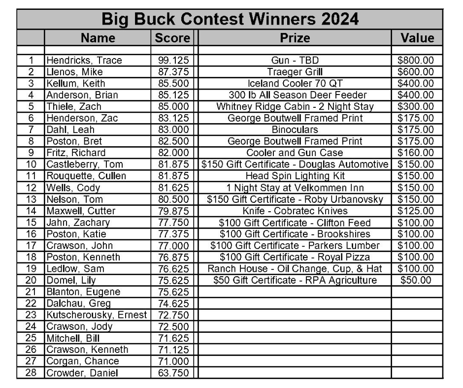 A list of big buck contest winners for the year 2024