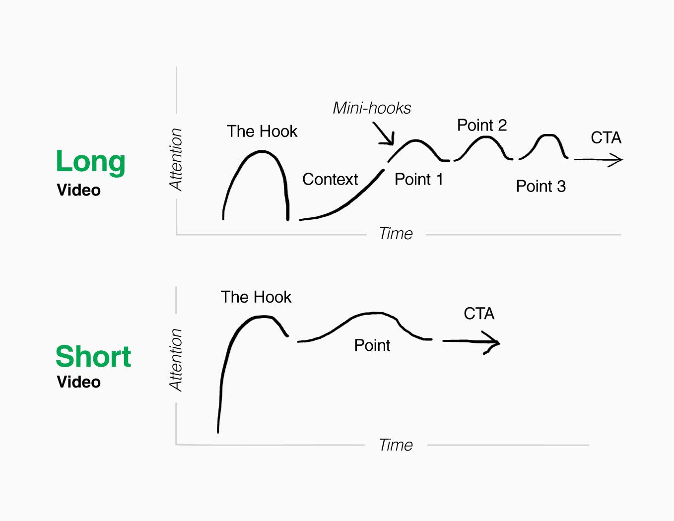The attention formula for thought leadership videos