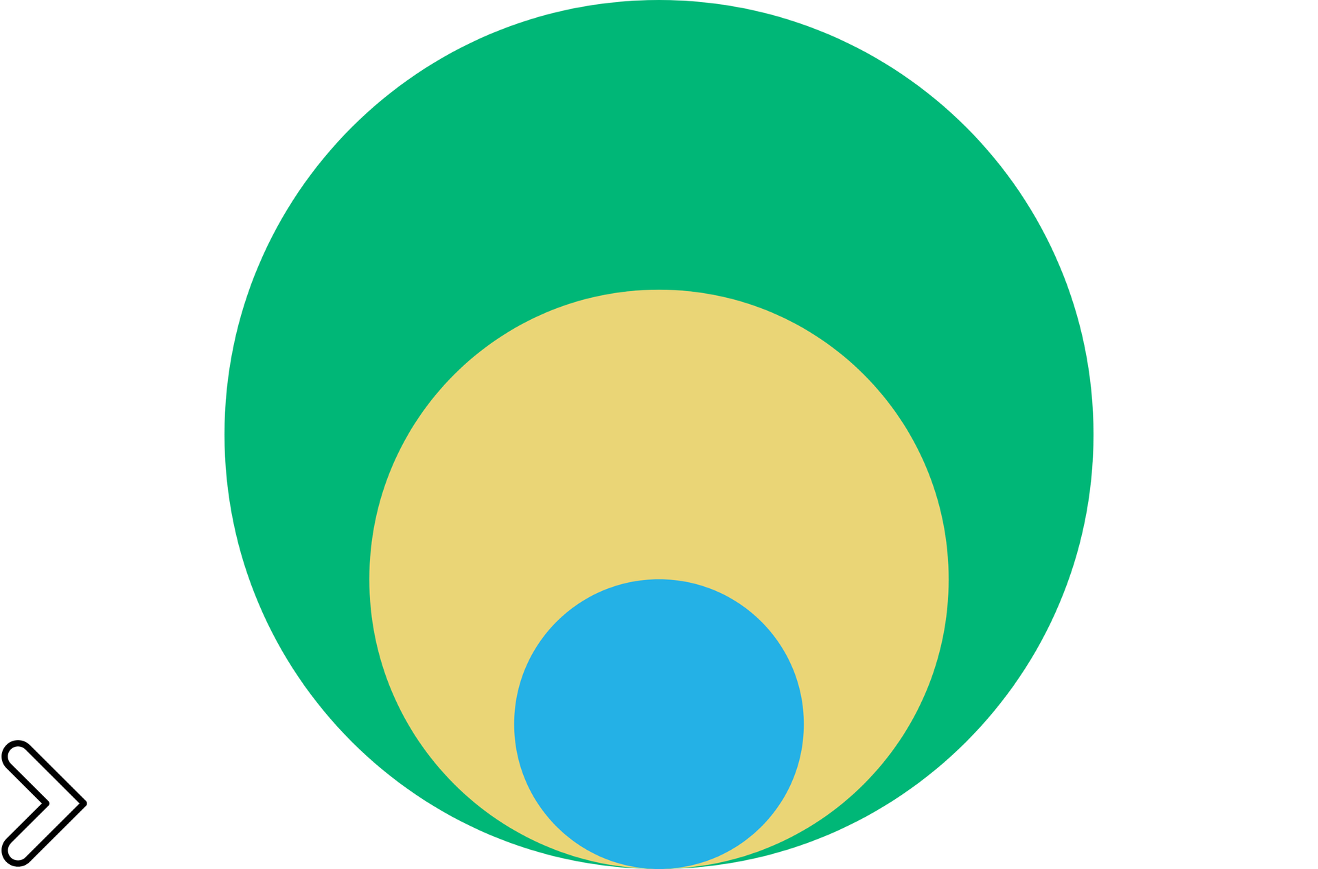 Three concentric circles: green, yellow, and blue, resembling a peacock feather eye.