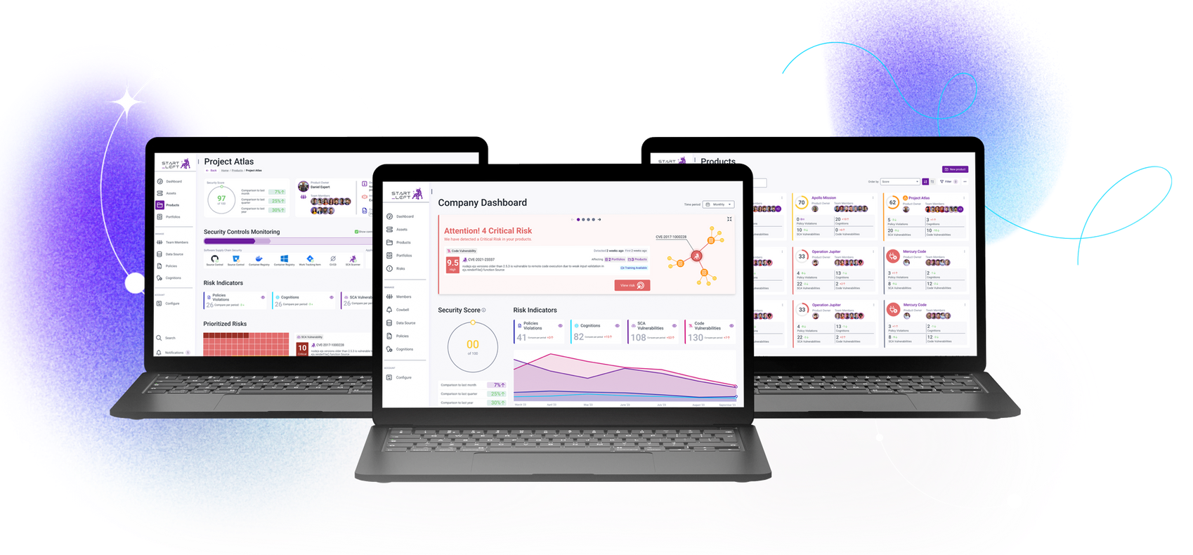 Software Supply Chain Security & Insider Threat Detection