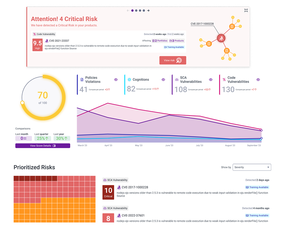 Secure By Design Enablement