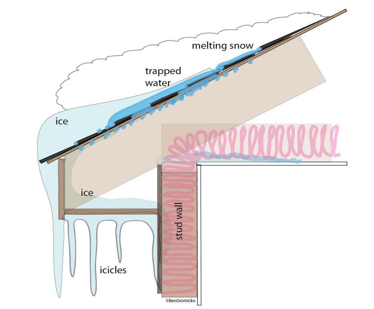 Home inspections in Charlotte, NC