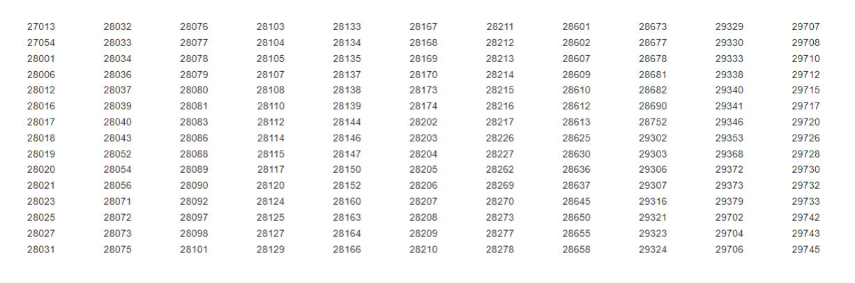 A blurred image of a row of numbers on a white background.