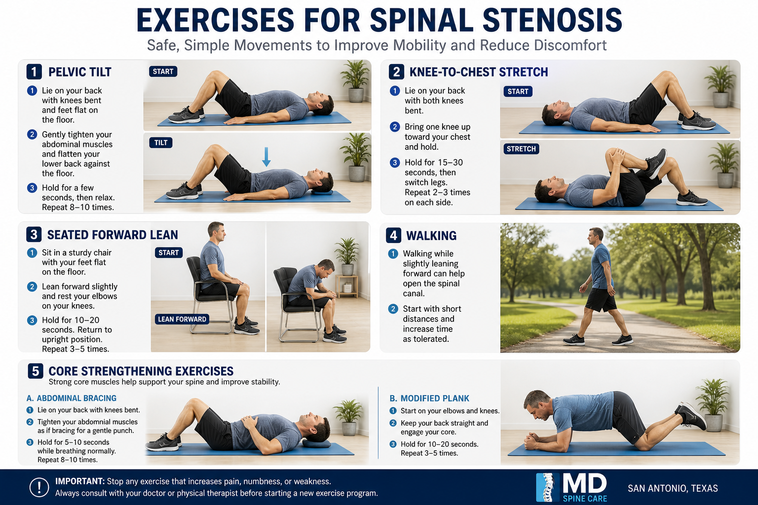 Infographic of exercises for spinal stenosis with photos and instructions on a blue-and-white layout