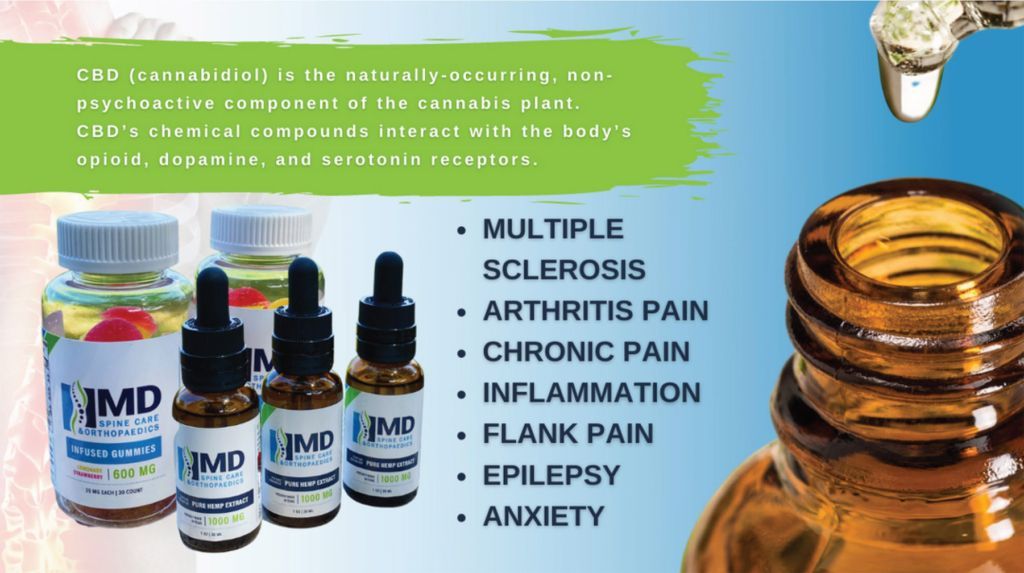 CBD Products