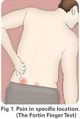 Pain in specific location
