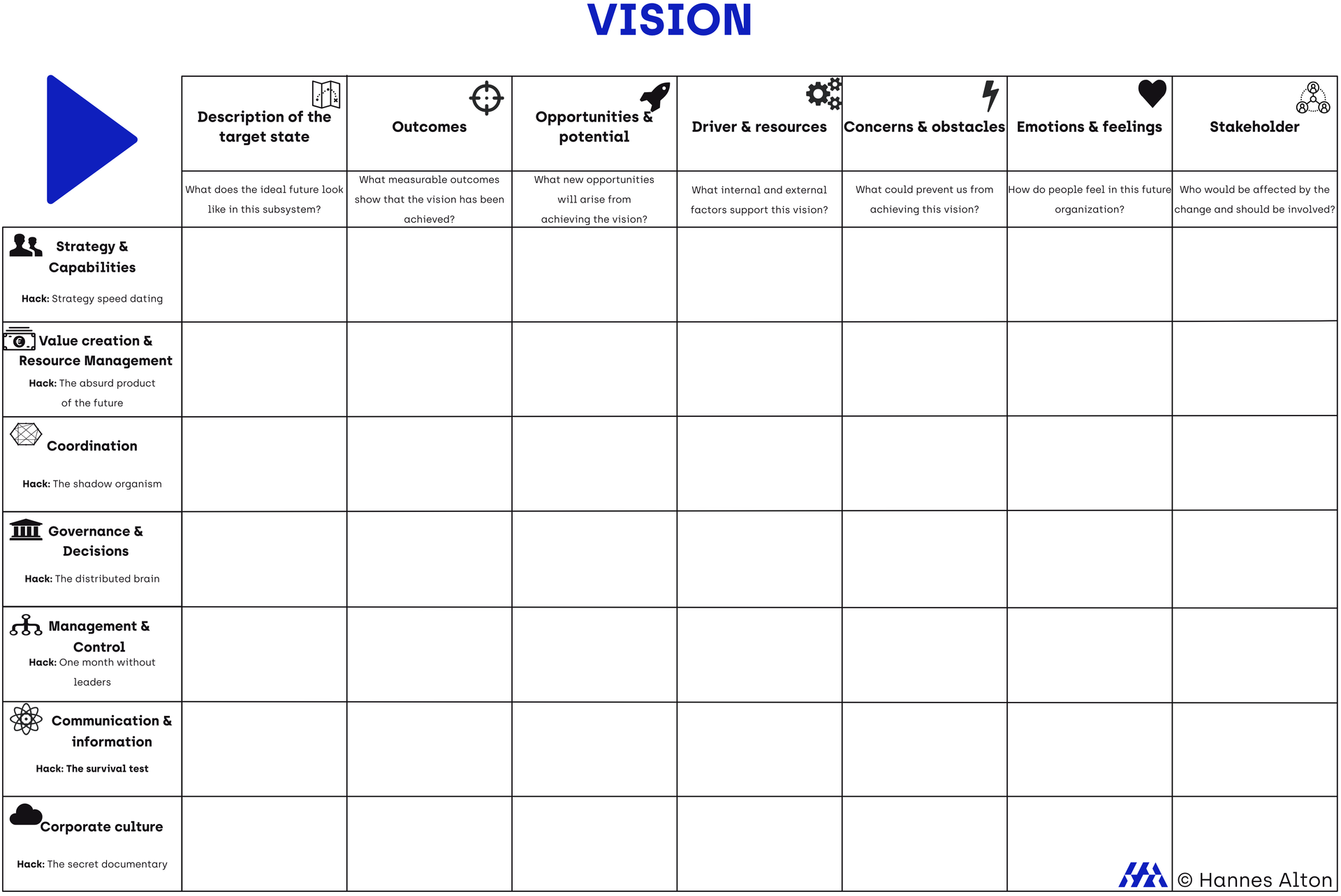VectorMap Canvas: Strategic tool for analyzing vision, outcomes, resources, and stakeholders per subsystem.