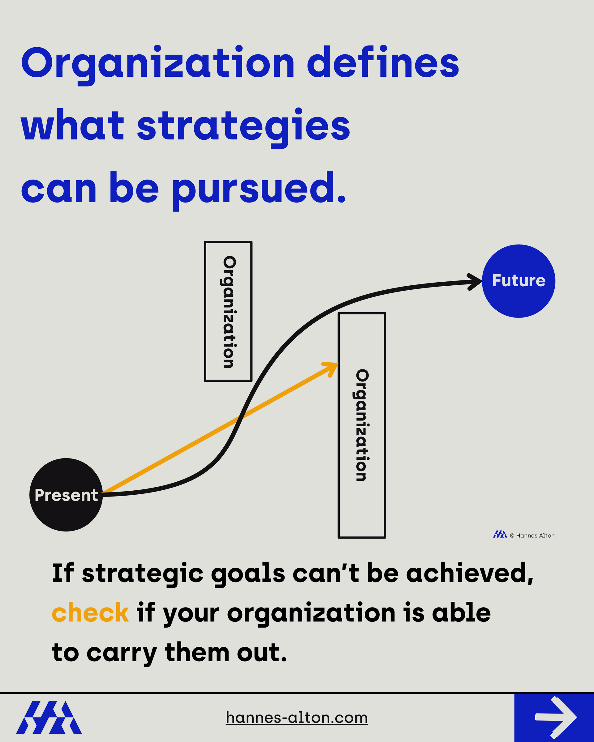 Infographic: The organizational structure determines which strategies can be pursued.