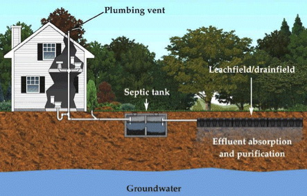 Septic Tank Works — Chester County, PA — J. Gallagher Septic & Wastewater Control
