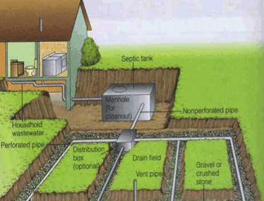 Septic System Works — Chester County, PA — J. Gallagher Septic & Wastewater Control
