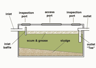 Parts of Septic Tank — Chester County, PA — J. Gallagher Septic & Wastewater Control