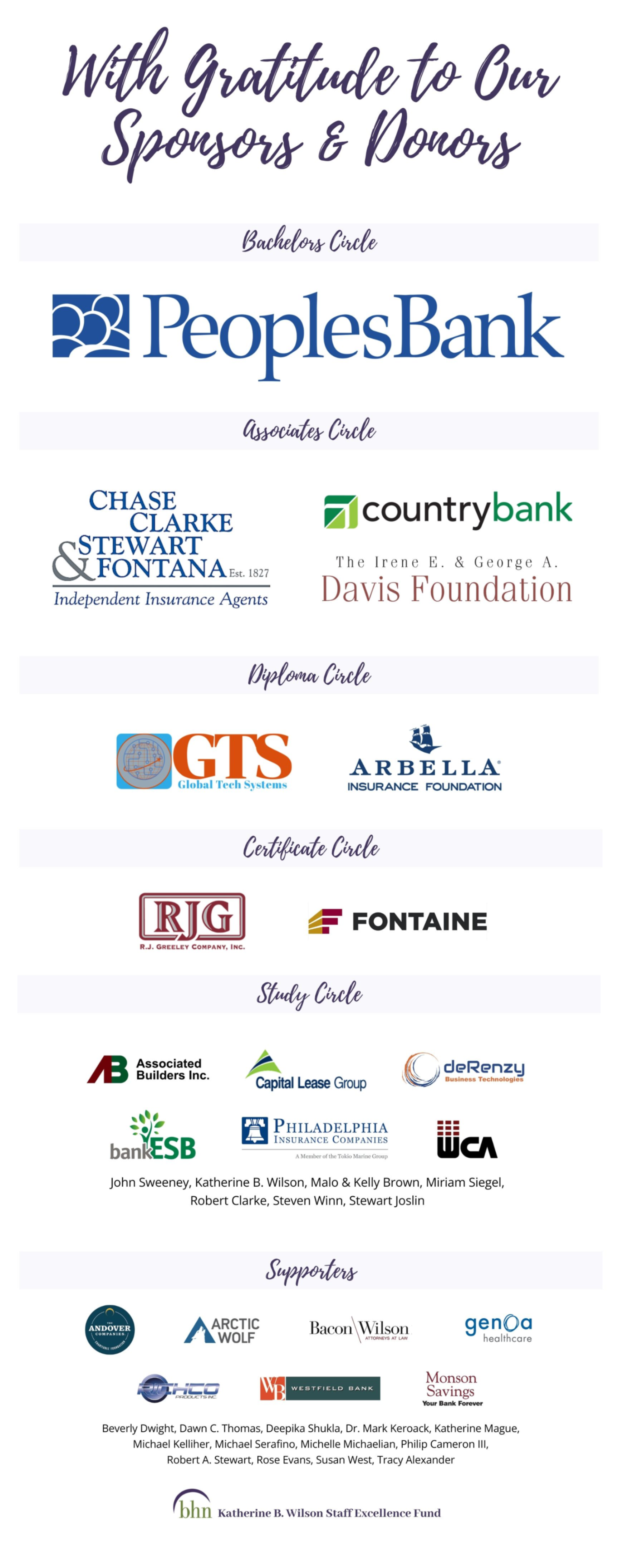 Poster of sponsor logos for the “Together for Our Survivors” event, featuring People’s Bank and other partners.
