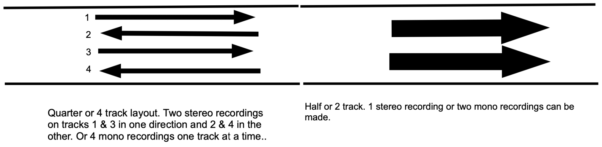 Tape format drawing