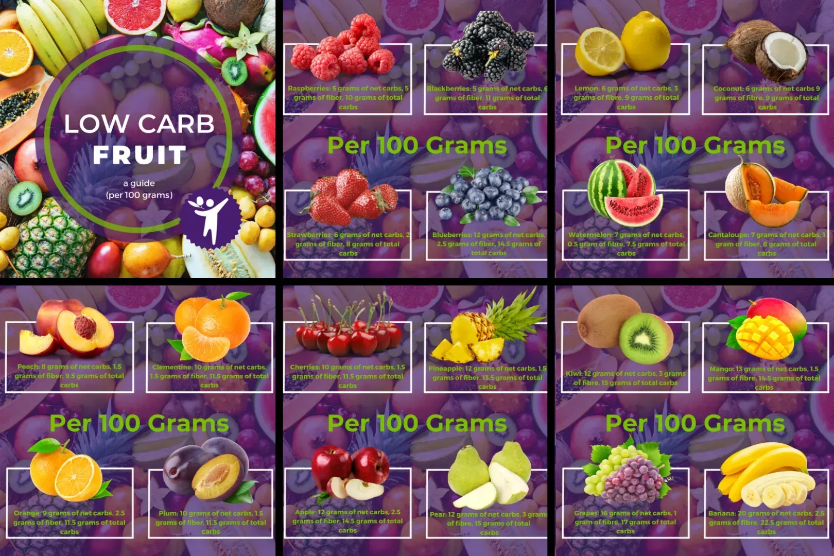 Low carb fruit