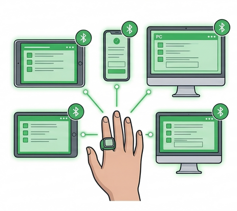 Ring scanner connected to multiple devices via Bluetooth for seamless barcode scanning and data integration