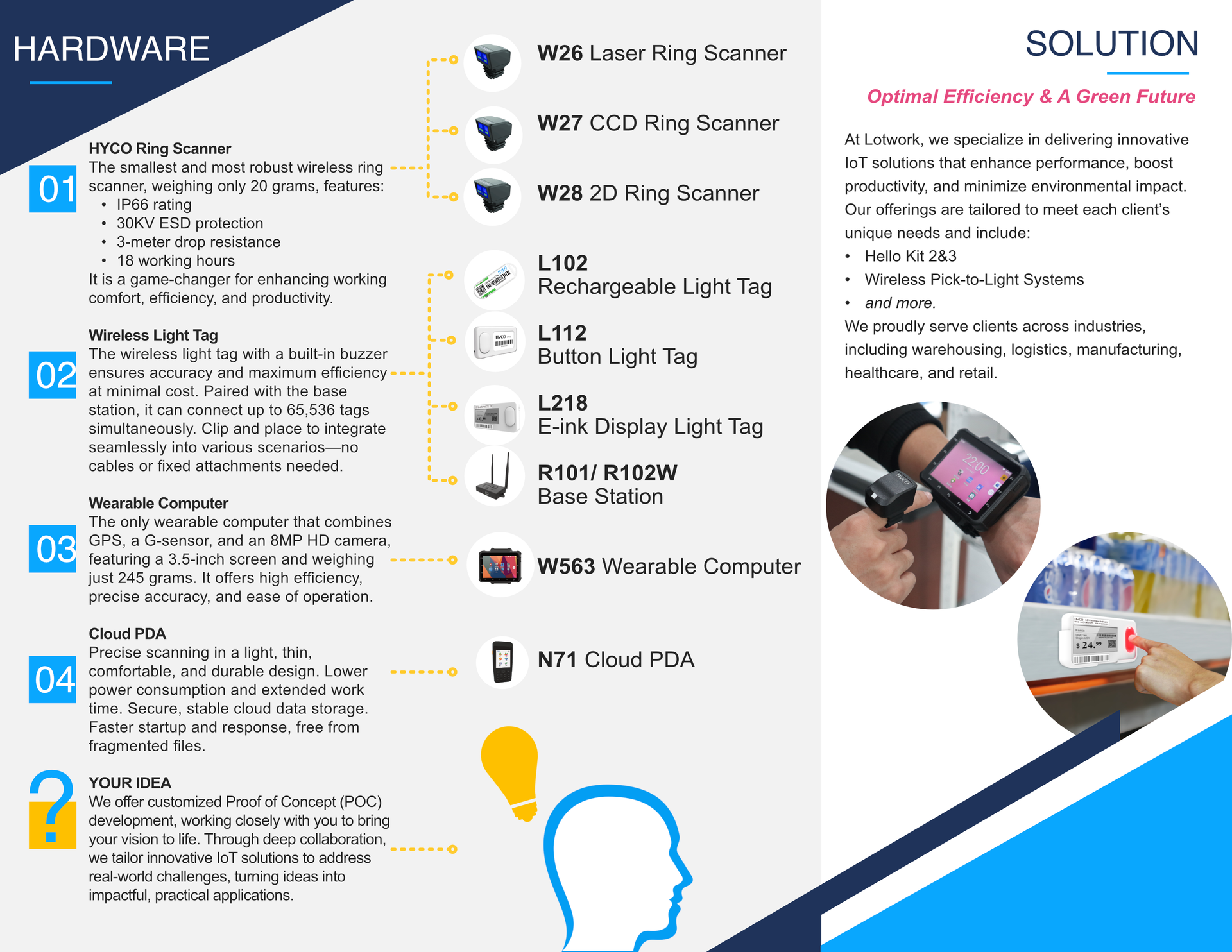 2025 Lotwork Brochure