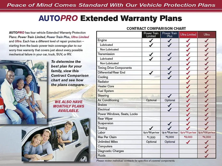 Auto Warranty Pro LLC.