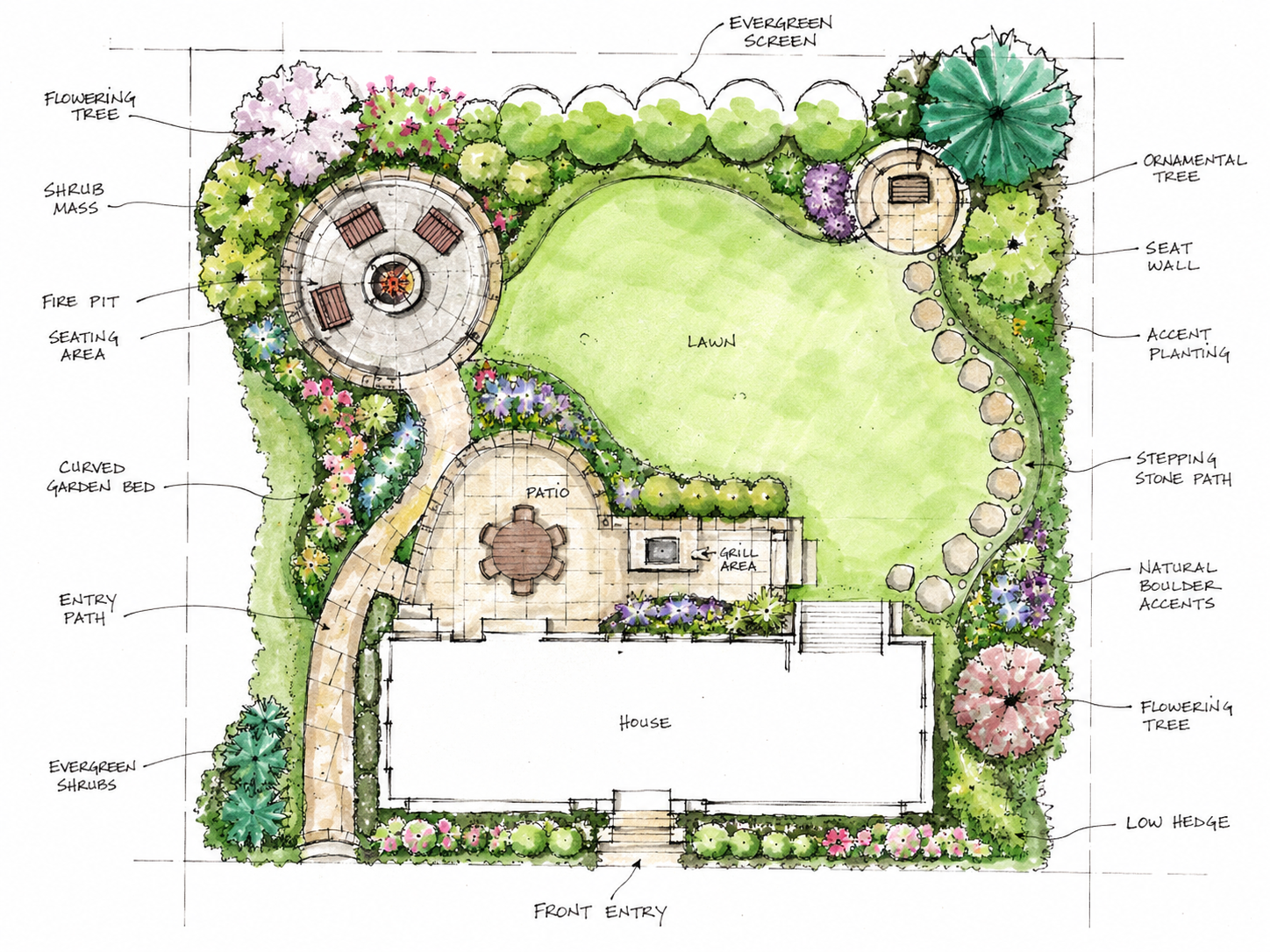 Hand-drawn landscape plan with a lawn, patio, house, trees, shrubs, and labeled garden areas