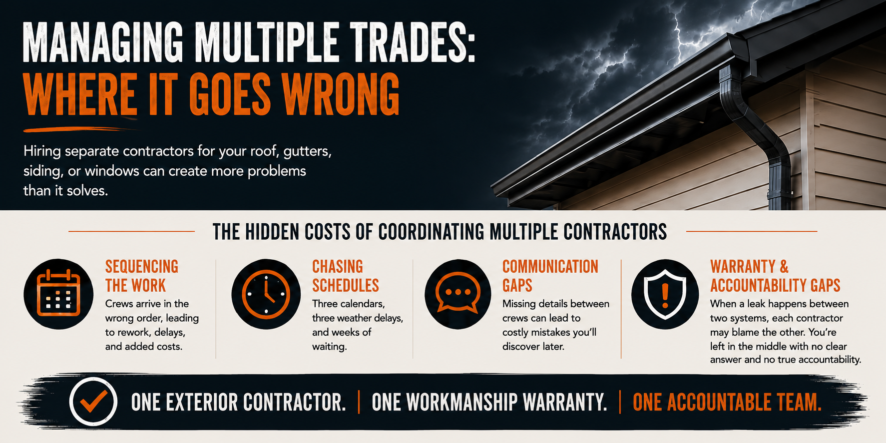 Common problems homeowners face when coordinating multiple exterior contractors, including scheduling delays, communication gaps, rework, and warranty disputes.
