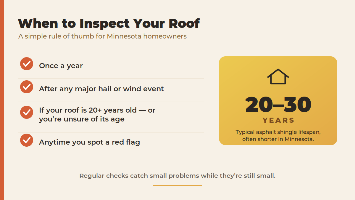 Infographic checklist showing when Minnesota homeowners should inspect their roof, plus the typical 20 to 30 year asphalt shingle lifespan.
