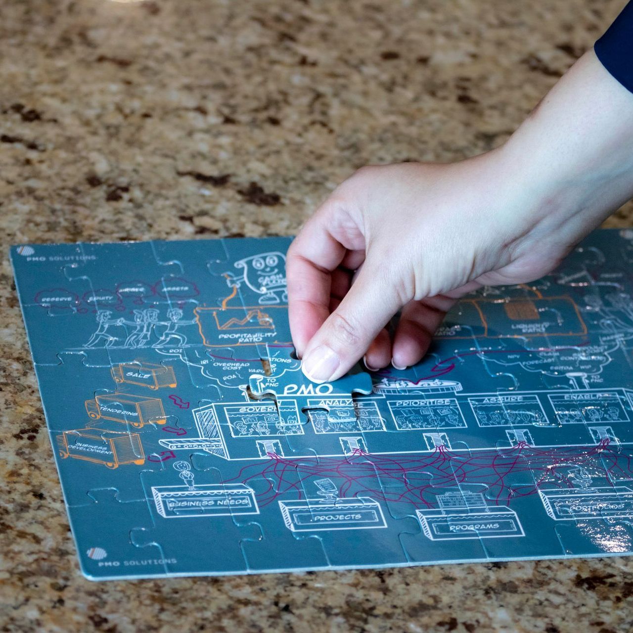 We solve the puzzle