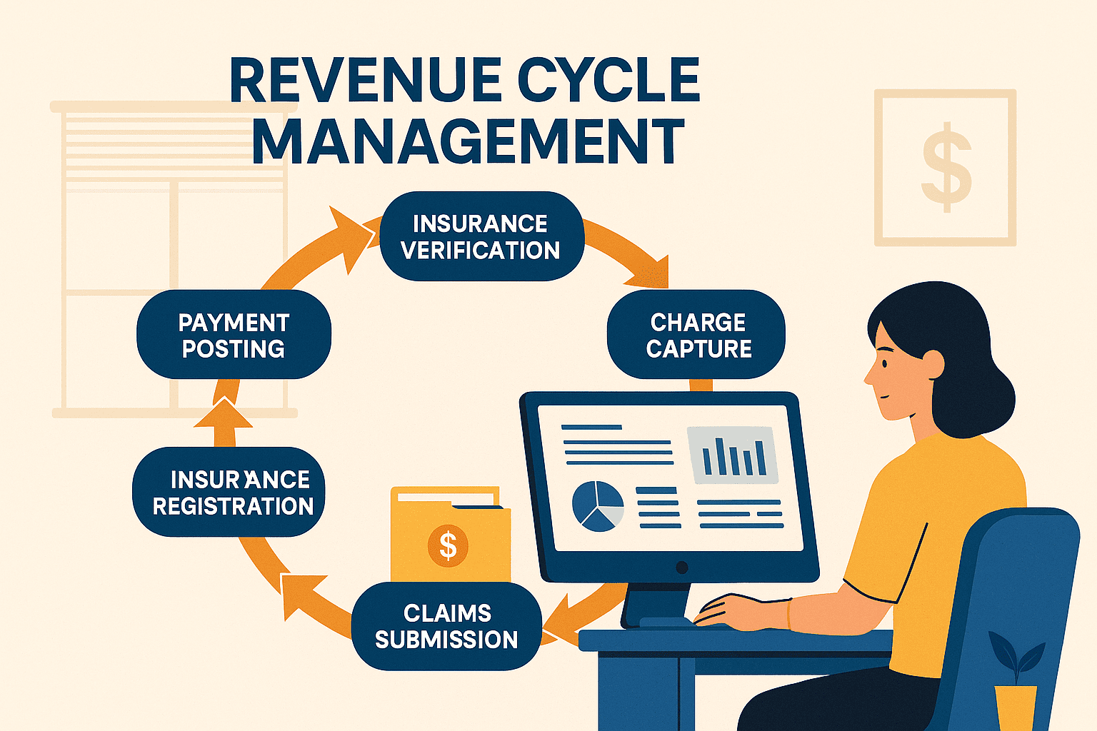 Revenue Cycle Management