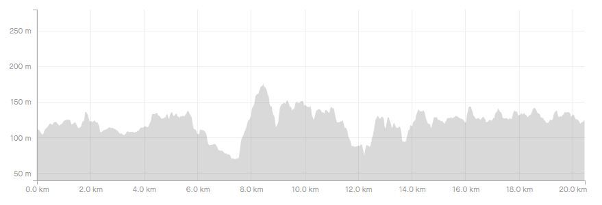 A graph showing the height of a mountain.