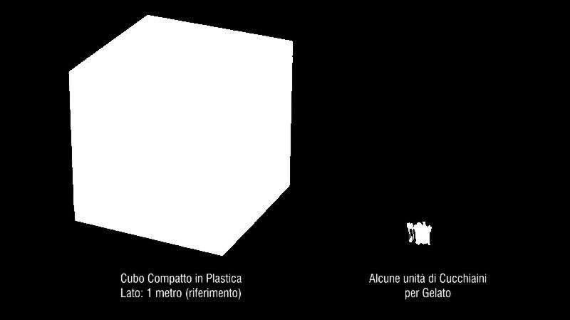 Confronto del tasso di contaminazione in base alla forma del medesimo materiale.