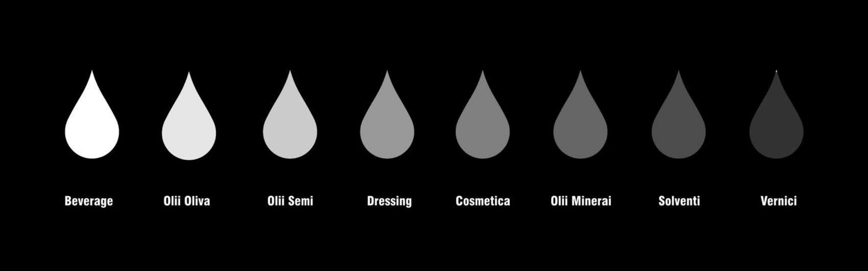 Schema dei principali liquidi destinati all'uso civile, alimentare e commerciale.