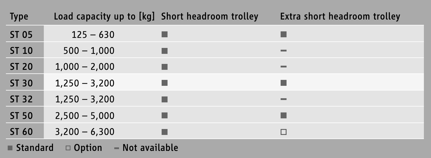 trolley