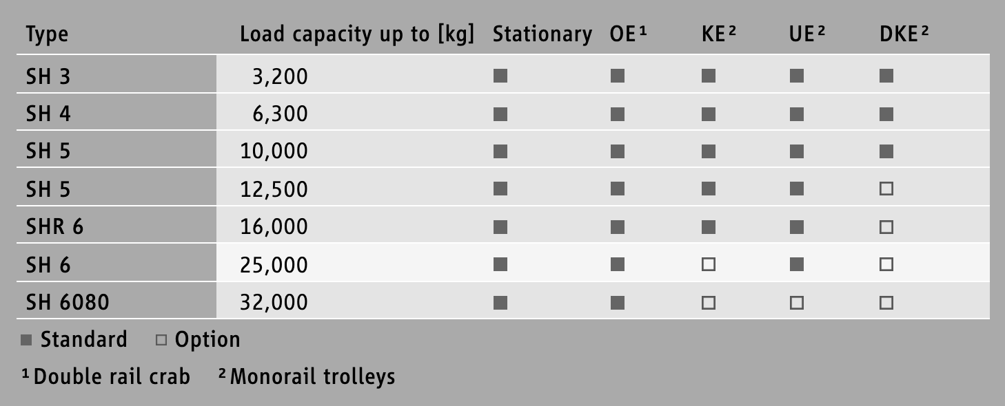 SH wire rope hoist detailed chart