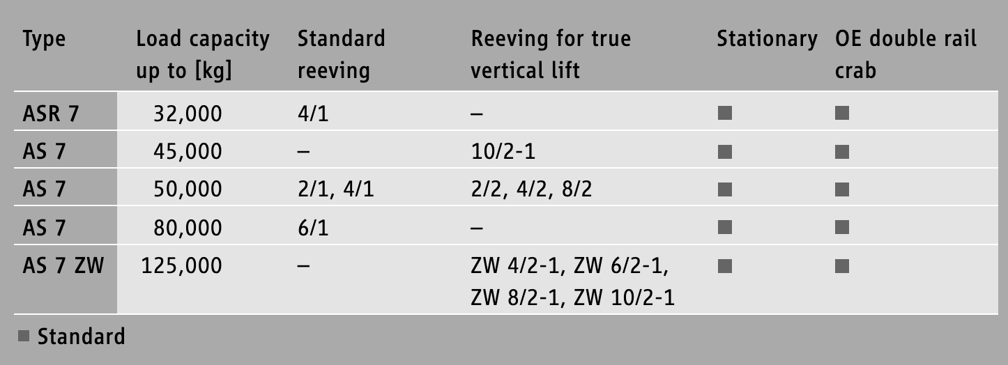 shw 8 winch rope drive  data