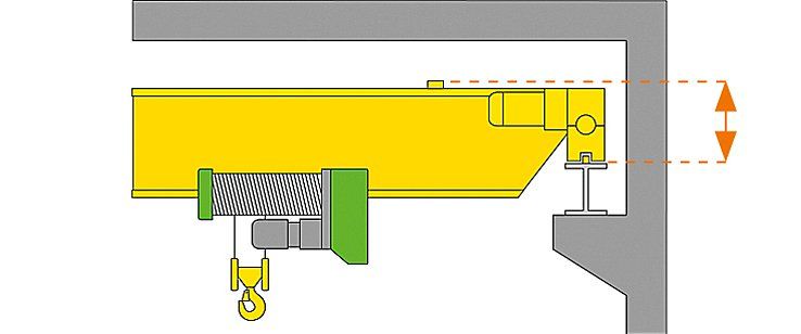 Single Girder Overhead Travelling Crane