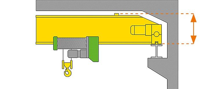 Single Girder Overhead Travelling Crane