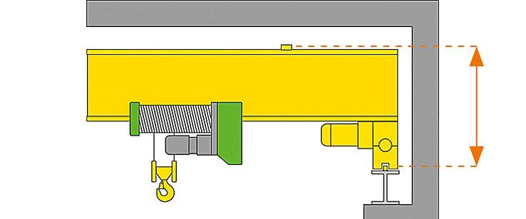 Single Girder Overhead Travelling Crane