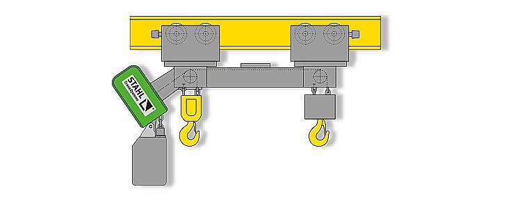 hoist hooks