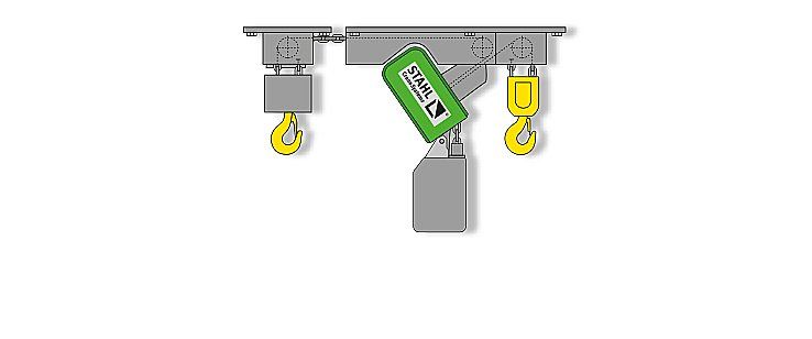 hoist hooks