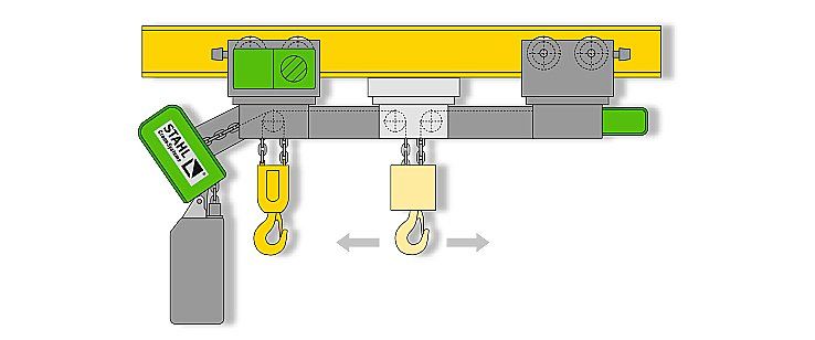 hoist hooks