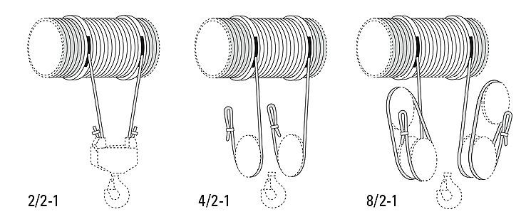 SH Wire Rope Hoist
