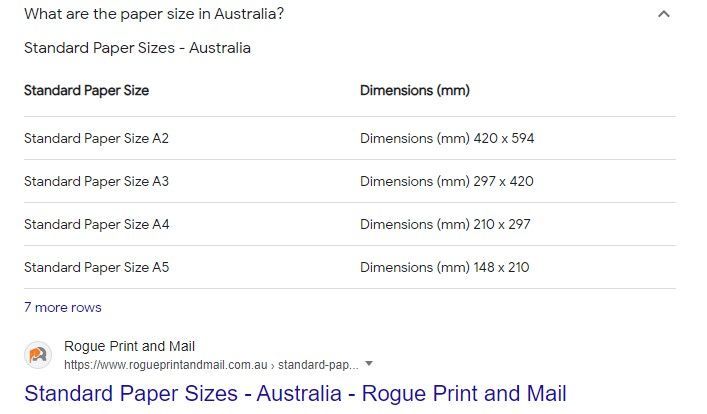 Table Featured Snippet Example
