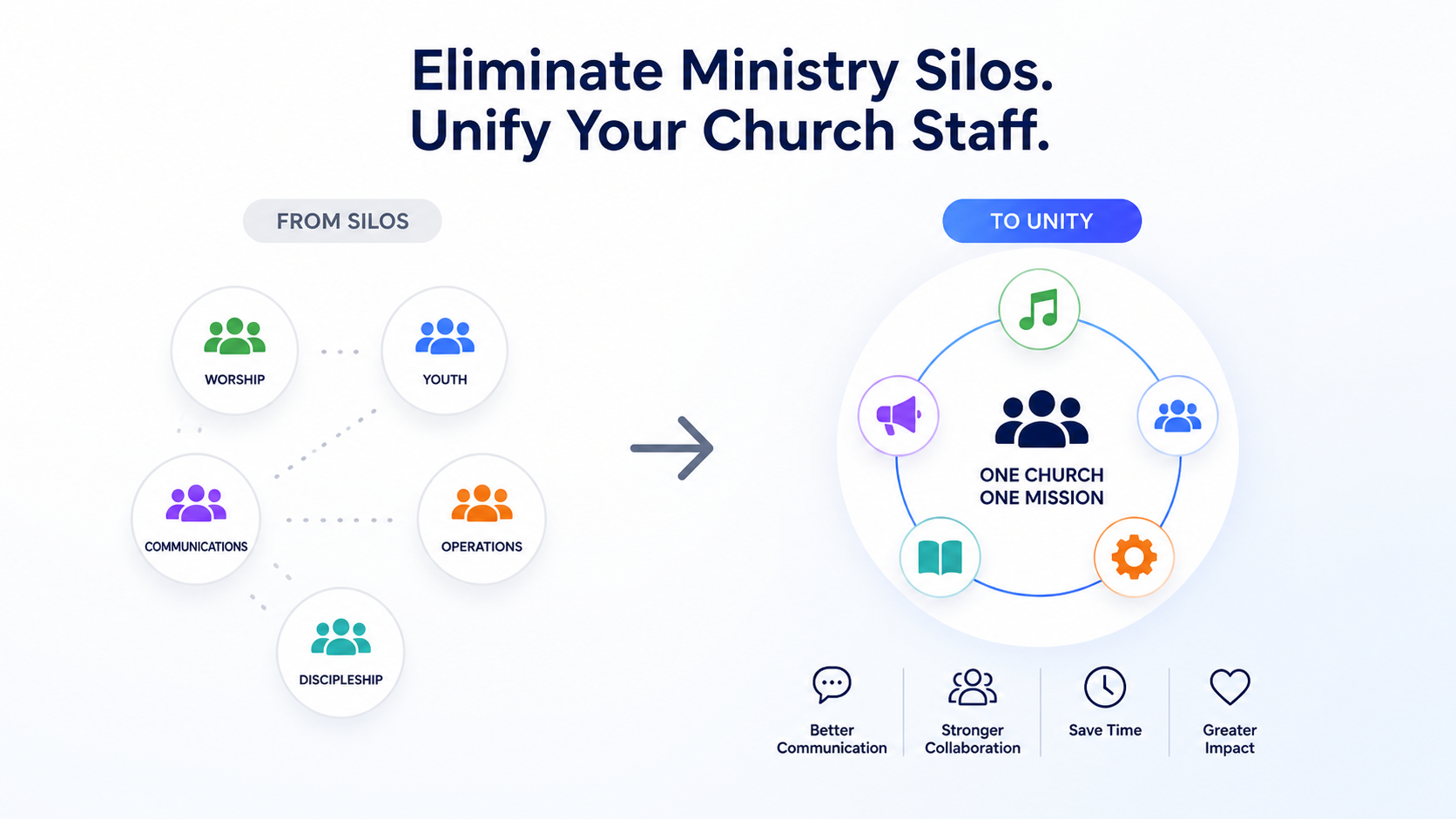 Image showing church unity..