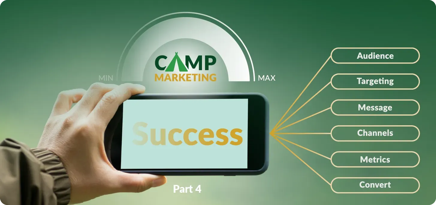 Camp Marketing meter turned to max. Image of phone with the word success and a pop-up menu.