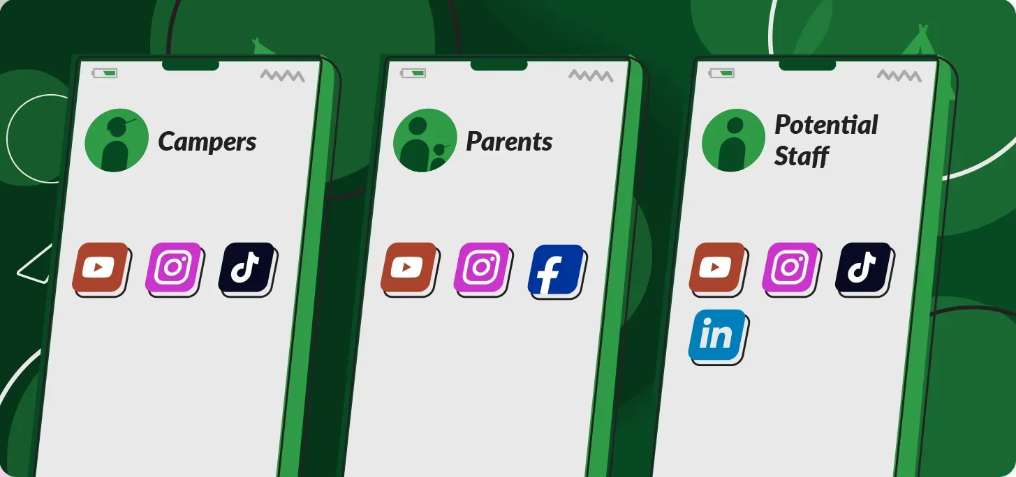 Illustration of best social platforms for camps to reach campers, parents, potential staff.
