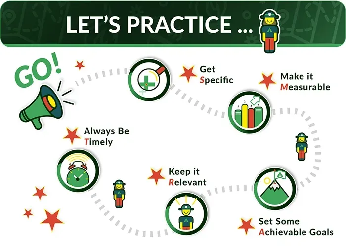 A poster that says let 's practice on it