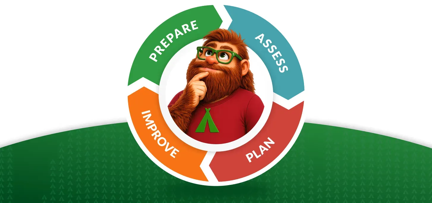 Circular P-D-C-A diagram around a mascot, labeled Prepare, Assess, Plan, Improve on green and red background